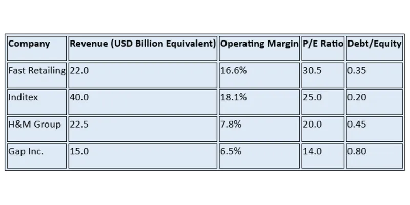 Key Financial Ratios